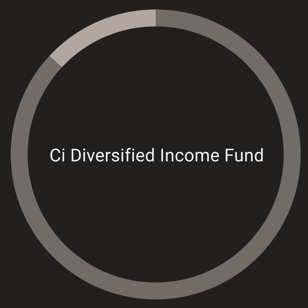 Ci Diversified Fund